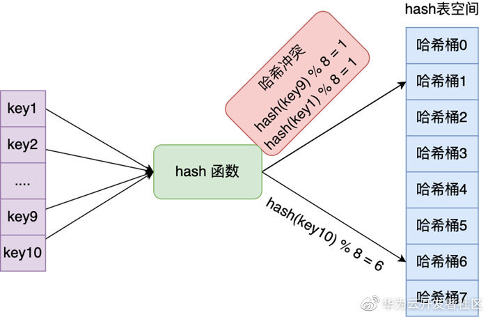 40张图+万字，从9个数据类型帮你稳稳的拿捏Redis