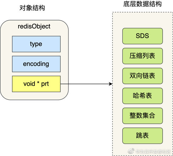 40张图+万字，从9个数据类型帮你稳稳的拿捏Redis