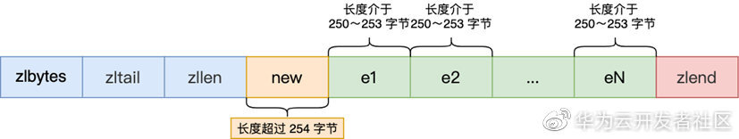 40张图+万字，从9个数据类型帮你稳稳的拿捏Redis