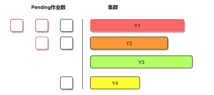 OPPO大数据离线计算平台架构演进_大数据_10