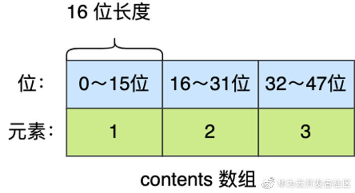 40张图+万字，从9个数据类型帮你稳稳的拿捏Redis