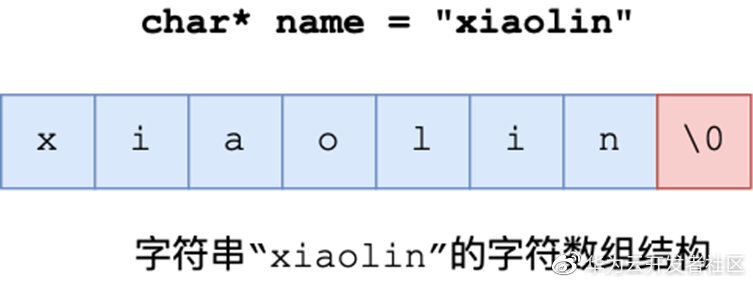 40张图+万字，从9个数据类型帮你稳稳的拿捏Redis