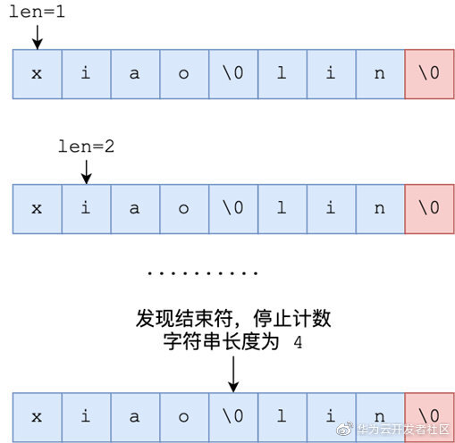 40张图+万字，从9个数据类型帮你稳稳的拿捏Redis