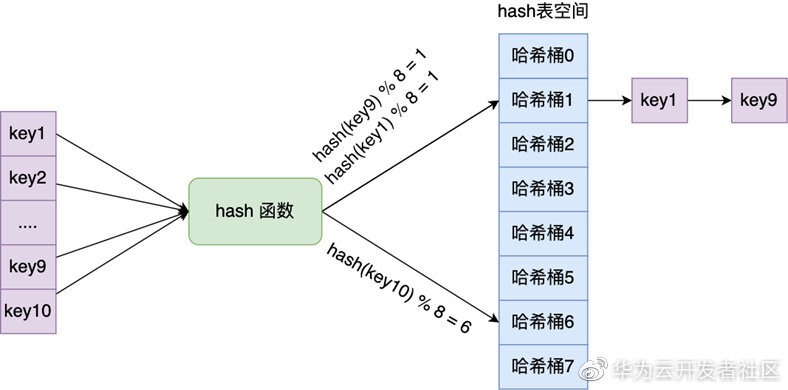 40张图+万字，从9个数据类型帮你稳稳的拿捏Redis