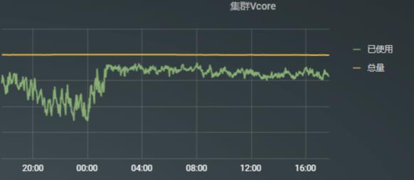 OPPO大数据离线计算平台架构演进_spark_04