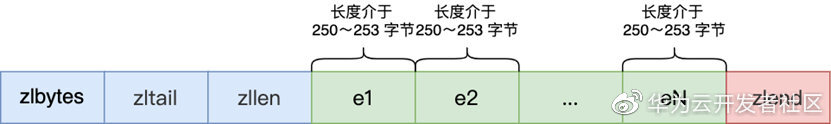 40张图+万字，从9个数据类型帮你稳稳的拿捏Redis