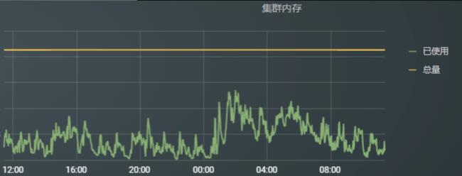 OPPO大数据离线计算平台架构演进_spark_12