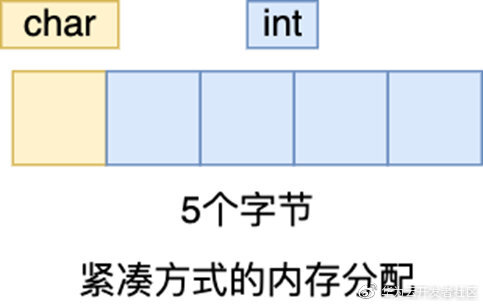 40张图+万字，从9个数据类型帮你稳稳的拿捏Redis