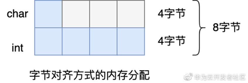 40张图+万字，从9个数据类型帮你稳稳的拿捏Redis