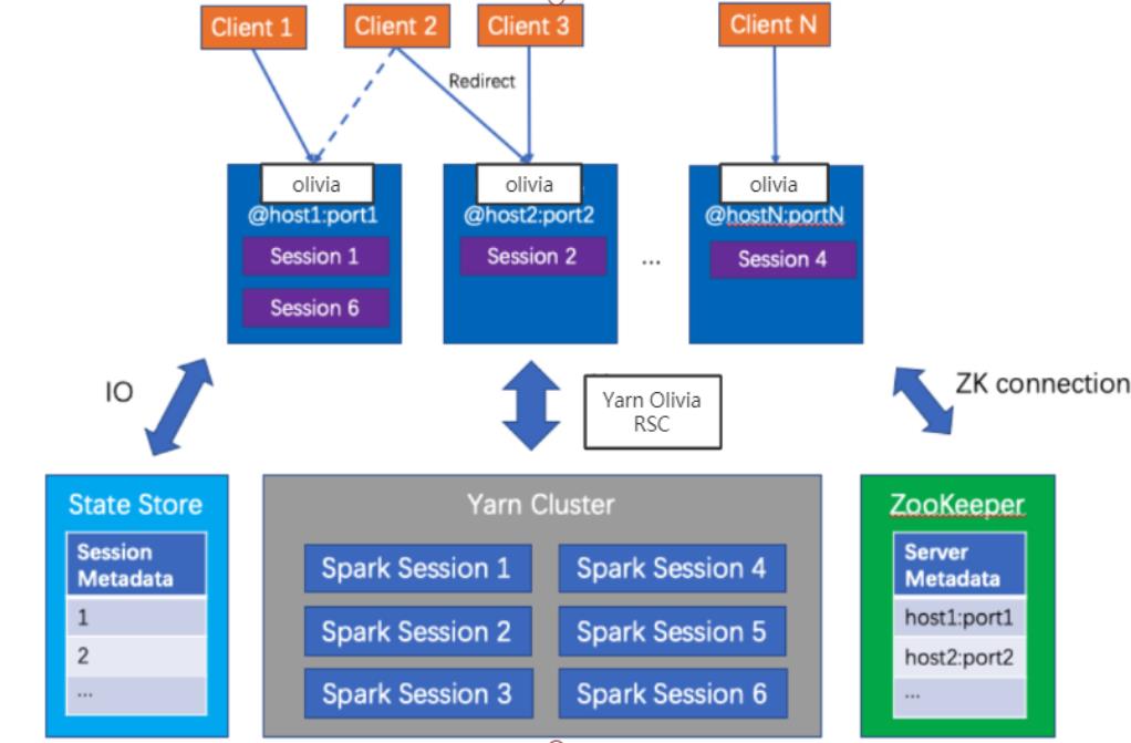 OPPO大数据离线计算平台架构演进_spark_16