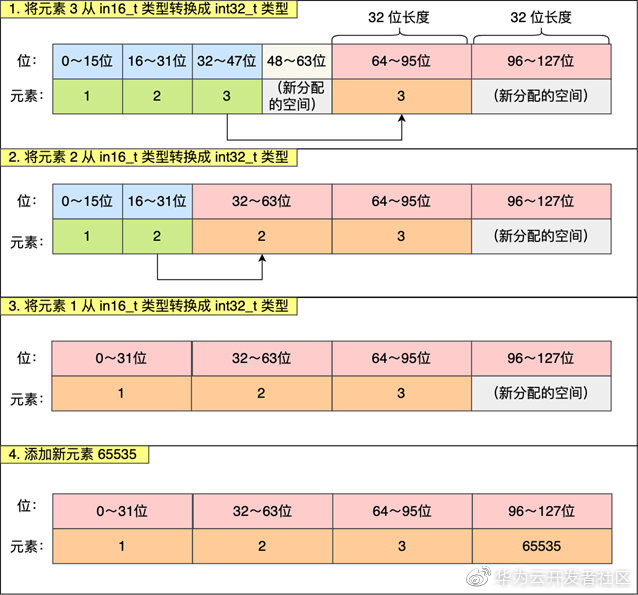 40张图+万字，从9个数据类型帮你稳稳的拿捏Redis