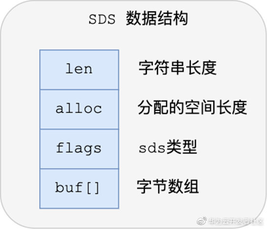 40张图+万字，从9个数据类型帮你稳稳的拿捏Redis