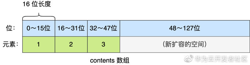 40张图+万字，从9个数据类型帮你稳稳的拿捏Redis