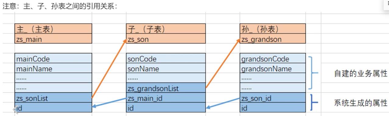 YonBuilder低代码实战：YonQL数据查询小Case，让SQL查询变简单_sql_07