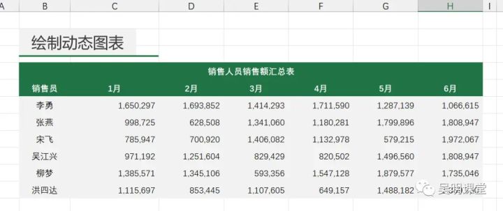 准时下班系列！Excel合集之第3集—VBA怎么做双条件受控动态图表_图表_03