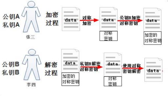 #yyds干货盘点#哈希算法和多种加密算法综合使用_数据_03