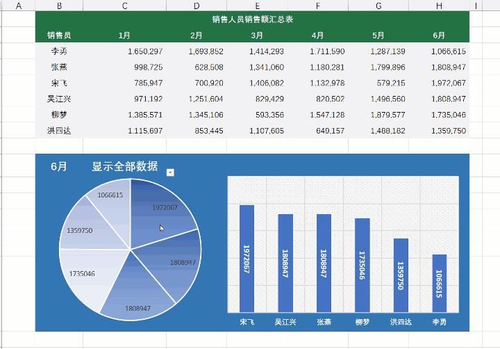 准时下班系列！Excel合集之第3集—VBA怎么做双条件受控动态图表_VBA_02