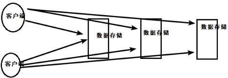 测试标题_spark_02