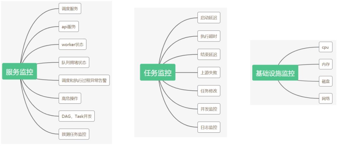 OPPO大数据离线任务调度系统OFLOW_数据_10