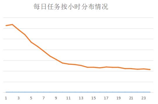 OPPO大数据离线任务调度系统OFLOW_数据_14