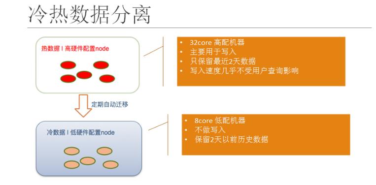 #yyds干货盘点#--ELK-Elasticsearch介绍-1_数据