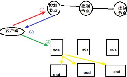 测试标题_zookeeper_03