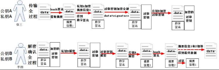 #yyds干货盘点#哈希算法和多种加密算法综合使用_常见算法_07