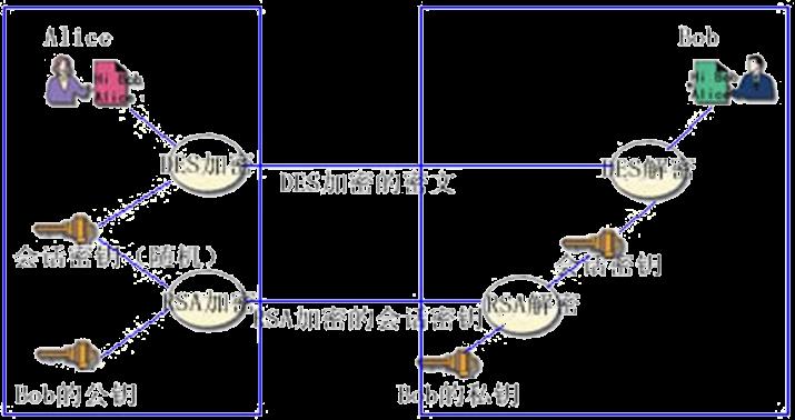 #yyds干货盘点#哈希算法和多种加密算法综合使用_哈希算法_04