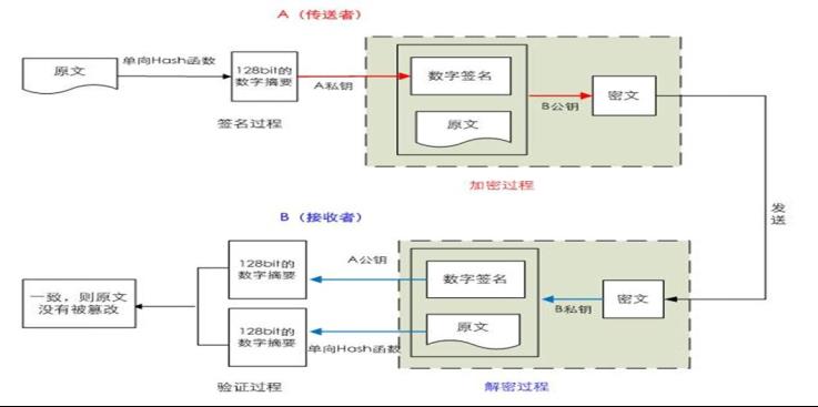 #yyds干货盘点#哈希算法和多种加密算法综合使用_数据_06