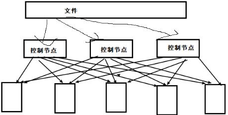 测试标题_hadoop