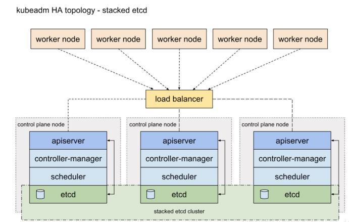 #yyds干货盘点#--kubernetes集群搭建_linux