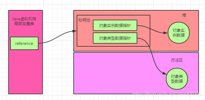 面试官，欺负人：new