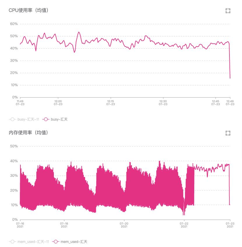 OPPO大数据计算集群资源调度架构演进_大数据_06