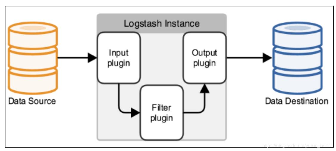 #yyds干货盘点#--ELK-logstash_logstash