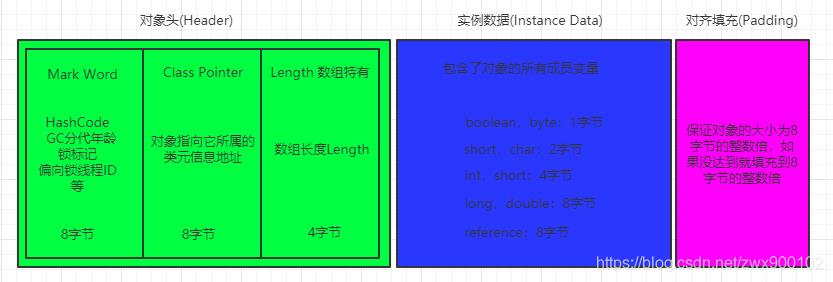 面试官，欺负人：new