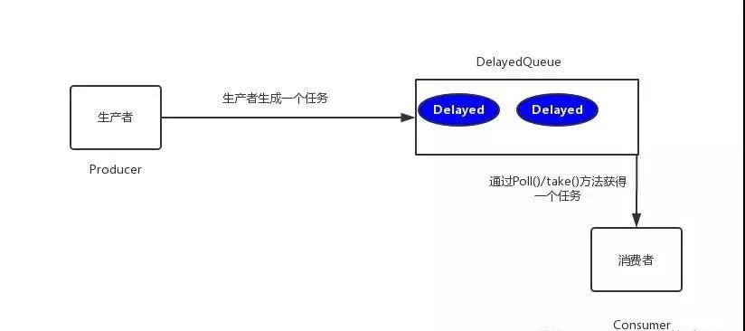 生成订单30分钟未支付，则自动取消，该怎么实现？_java