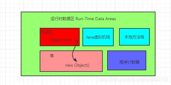 面试官，欺负人：new