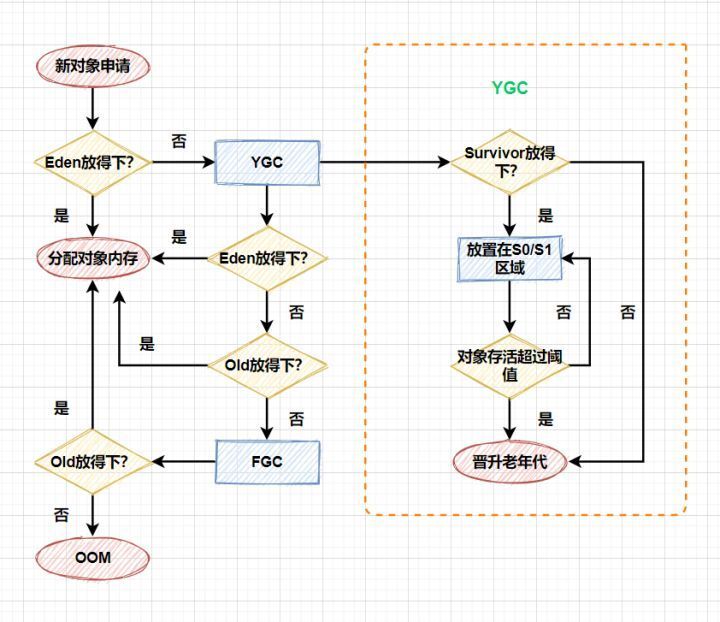 图解带你掌握`JVM`运行时核心内存区_Java_09