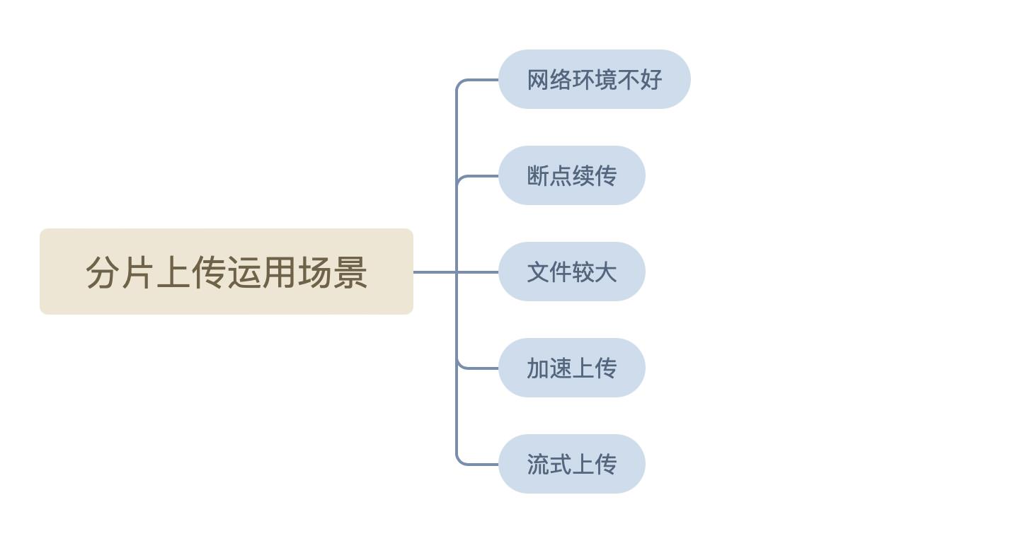 微服务架构