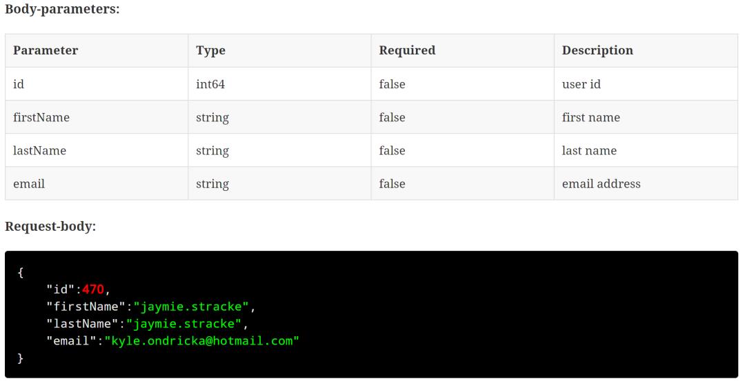 扔掉Swagger，试试这款功能强大，零注解侵入的API接口文档生成工具！_json_02