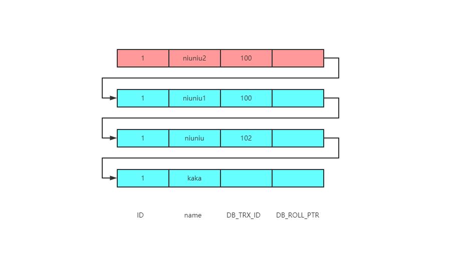 重重封锁，让你一条数据都拿不到《死磕MySQL系列