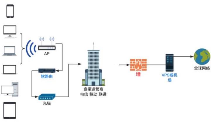 ssh的高级应用本地端口转发_centos_03