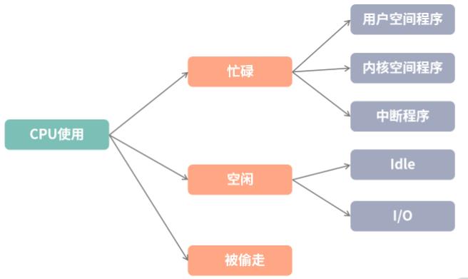 #2021年底大盘点#我的服务应该开多少个进程、多少个线程？_复用_02