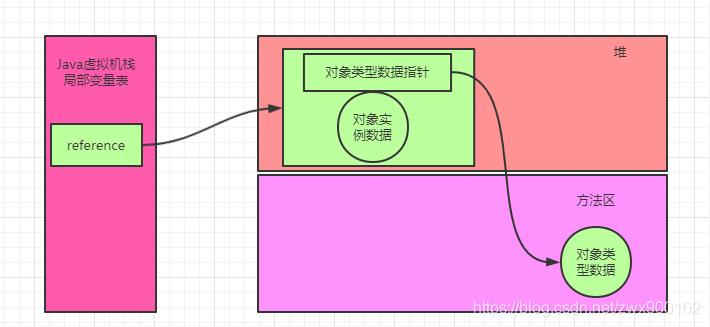 面试官，欺负人：new