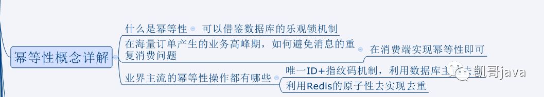 RabbitMQ消息中间件技术精讲10