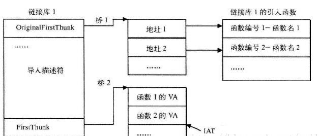 「winds平台」IATHook&原理与实现（4）_#include_02