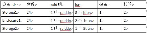 【NetApp数据恢复】针对NetApp误删除数据的数据恢复案例_服务器_02