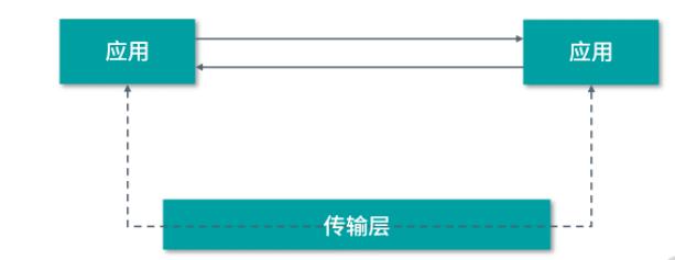 #2021年底大盘点#TCPIP协议-多路复用_传输层