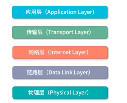 #2021年底大盘点#TCPIP协议-多路复用_多路复用_04