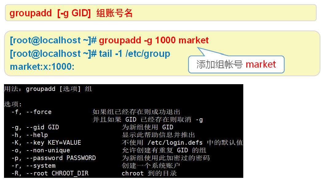 #yyds干货盘点#linux命令--userdel，groupadd，gpasswd，groupdel_userdel_02